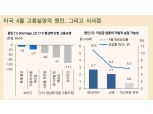 미국 테이퍼링 논의와 윤곽의 구체화 시점은 7월보다는 9월 가능성 커져 - 메리츠證