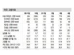美고용, 3분기말 실업급여 혜택 축소되면서 회복세 재차 강화될 것 - 신금투