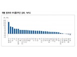 사상최고치 경신한 구리 가격 다음 목표는 톤상 1만 2천 달러 - NH證