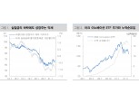 美성장주 약세, 아크 이노베이션 ETF 자금유출이 상당한 영향 주고 있어 - 대신證