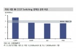 [자료] PJM 전력시장 가스복합자산 펀더멘털 점검 - 신금투