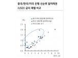 중국 4대 상업은행 채권, 절대금리 메리트 부각될 것 - KB證