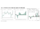 인플레 우려 이어질 수 있으나 연준이 태도 바꾸기는 어려워 - DB금투
