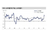 美 물가상승률, 올해 6월까지 4%대 오름세, 하반기 3%대 중반 상승세 예상 - 신금투
