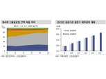 크레딧물, 하반기 공사채 발행 확대될 수 있어 수급 부담 - 신금투
