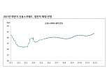 하반기 신용 채권시장 '혼돈' 예상…크레딧 스프레드 점진적 확대 - 하나금투