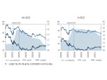 사모회사채, 장기CP 통해 자금조달한 기업들 재무건전성 유의...팬데믹 장기화시 신용리스크 확대 - 자본시장연구원