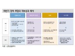 하반기 4대 위험은 물가급등, 통화정책 정상화, 증세, G2 분쟁 - 신금투