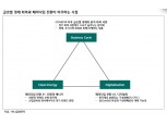 원자재 시장, 친환경 에너지와 디지털화라는 패러다임 전환…하반기 선호도는 구리>원유>금 - 하나금투