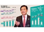 김정태 하나금융, 몸집 키워 이익 체력 끌어올린다