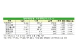 2020년 금융사 장외파생상품 거래규모 1경7019조…전년비 5.2%↓