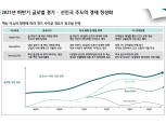 올해 하반기, 선진국 주도의 경제 정상화 과정..주식 중립·채권 비중축소 - 하나금투