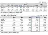 [코멘트] 한국금융지주, 업종 최선호주 유지 - 대신證