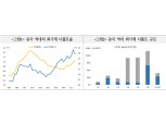 中정부, 부실 국유기업 구조조정 의지…역내외 채권시장 불안 반복될 것 - 국금센터