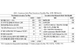 美증세, 기업이익 감소로 주식시장 악재될 수 있어 - 국금센터