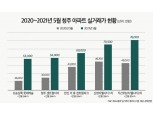청주, '방사광가속기' 선정 1년…부동산 오름세