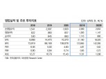 [자료] 한국금융지주, 최고의 자본효율성과 담보된 연간이익 - 대신證