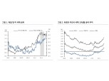 독일 국채10년물 금리 2년만에 플러스 전환할 것...3분기 내 0.3%까지 상승 예상 - KB證