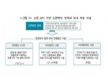 보험연구원 "빅테크 종속 안되려면 보험사도 마이데이터 적극 추진해야"