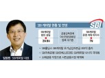 SBI홀딩스, 캐피탈 출범 진통…법인 설립 불구 등록절차 지연