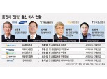 증권사, 관(官) 출신 인사 영입 선호 기류 뚜렷