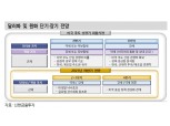원/달러 환율, 수출호조와 외국인 복귀로 3분기까지 하락 우위...4분기 반등 예상 - 신금투