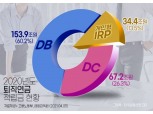 '제로 수수료' 전진배치…증권사 개인형퇴직연금(IRP) 유치 경쟁