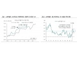 한은 내년 1~2월 중 금리인상 예상…성장률 전망 3% 후반, 물가 1% 중후반으로 상향할 듯 - 하나금투
