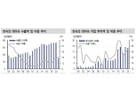 한미동맹의 경제, 기술분야 확장은 중장기 관점서 첨단산업 경쟁력 강화 기대 - 신금투