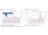 “암호화폐 시장 부진, 주식시장 자금 재유입 기대”- 키움증권