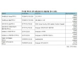 자산운용사 '액티브 ETF' 대거 출격…운용역량 '진검승부'