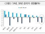 홍콩, 아시아국 중 유일하게 2년연속 마이너스 성장…미중 갈등으로 미래에도 G2갈등의 접점 - 국금센터