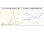 주요국, 백신접종률과 방역성과에 경기흐름의 선행성 연동 양상 - 국금센터