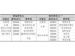 SK바사·동원산업 등 5종목 코스피200 편입...내달 11일 적용