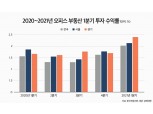 1분기 경기도 오피스 투자수익률 전분기 대비 41% 급증…서울수요 흡수