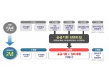 주거정비지수제 폐지·사업 절차 간소화…서울시 ‘재개발 규제완화’ 방안 발표