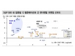 경기모멘텀 공백기 대응법, '플랫폼과 반도체, 금융과 에너지의 조합' - 신금투