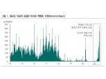 미국 역레포시장으로 2016년말 이후 가장 많은 자금 집중...IOER 인상 가능성 - 하나금투
