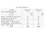 EU 경제회복기금, 금리 상승압력으로 이어지고 유로화 조달비용 높아질 것 - 국금센터