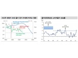 국내 통화정책 기조전환은 연준보다 후행적...한은 정책변화 시기는 24년 1분기 정도 - 신금투