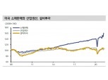 인플레보다 경기확신 부족이 문제…생산 정상화 목도될 3분기부터 경기자신감 살아날 것 - 신금투