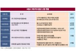 생·손보, 배타적사용권 획득 전쟁