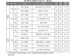 [6월 1주 청약일정] '오포자이 디 오브' 등 전국 6곳 3991가구 청약 접수