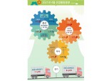 4월 광공업생산 전월비 -1.6%...전년동월비 12.4%(종합) - 통계청
