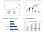 美예산안 채권시장 영향 선반영 측면 있으나 여전히 확인할 부분 존재 - KB證