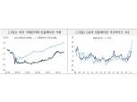 원자재 슈퍼사이클 대두 가능성 일단락…경기민감 원자재 퇴조와 금·은 투자 부상 - 대신證