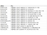 강남세무서 ‘신탁사 전담’…부동산신탁사 요람된 테헤란로