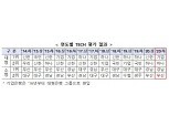 기업·경남은행, 작년 하반기 은행권 기술금융 실적평가 1위