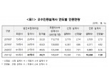 보험대리점협회 우수인증설계사 비회원까지 확대…토스·자회사GA 포석