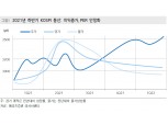 주식시장, 하반기에도 이익전망치 상향 지속·PER 하락 나타나는 정상화 국면 - 메리츠證